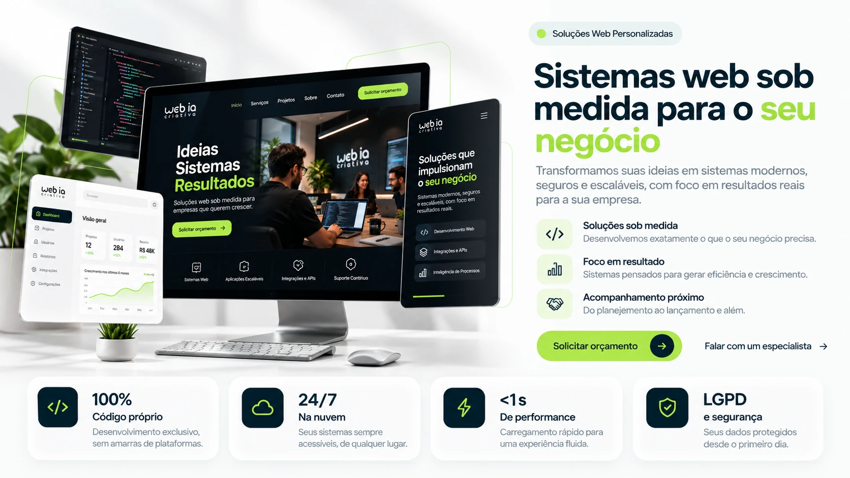 Sistemas e sites da Web IA Criativa em monitor, tablet e celular